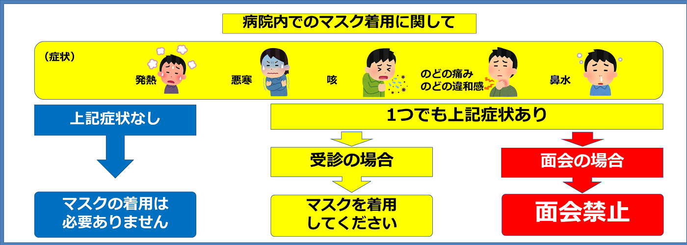 病院内でのマスク着用に関して