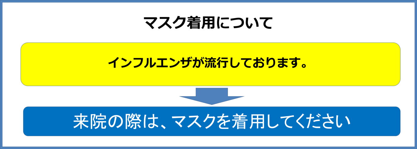 病院内でのマスク着用に関して