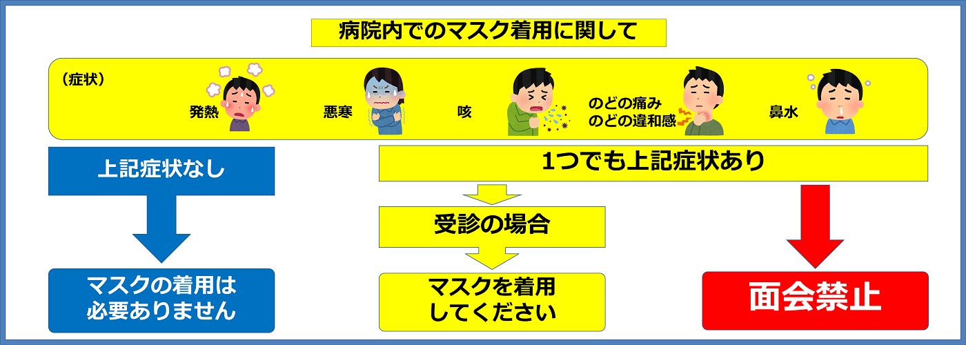 病院内でのマスク着用に関して