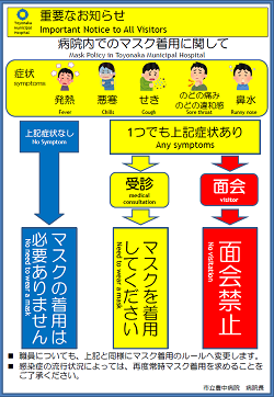 病院内でのマスク着用に関して