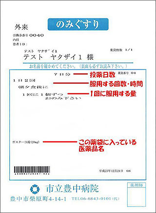 【薬袋の表記例の説明（錠剤、カプセル剤、予包剤などの内服薬が1種類の場合）】枠の中の上より、例と説明。「7日分」=『投薬日数』。「1日2階、朝夕食後に」=『服用する回数・時間』。「1回に1個ずつおのみ下さい」=『1回に服用する量』。「ガスターD錠（20mg）」=『この薬袋に入っている医薬品名』。