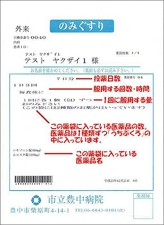 【薬袋の表記例の説明（錠剤、カプセル剤、予包剤などの内服薬が2種類以上で用法・用量が同じ場合）】枠の中の上より、例と説明。「7日分」=『投薬日数』。「1日3回　毎食後に」=『服用する回数・時間』。「1回に各1個（包み）ずつおのみ下さい（この袋には2種類のお薬がはいっています）」=『1回に服用する量（この薬袋に入っている医薬品の数を記載しています。医薬品は1種類ずつ「うちぶくろ」の中に入っています。）』「ロキソニン錠（60mg）、ムコスタ錠（100mg）」=『この薬袋に入っている医薬品名』。