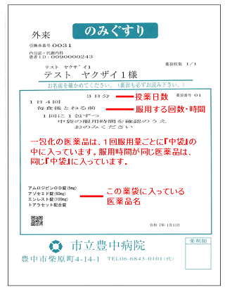 【薬袋の表記例の説明（一包化調剤の場合）】枠の中の上より、例と説明。「3日分」=『投薬日数』。「1日3回、毎食後に」=『服用する回数・時間』。「1回に1包ずつ中袋の服用時間を確認のうえおのみ下さい」=『（一包化の医薬品は、1回服用量ごとに『中袋』の中に入っています。服用時間が同じ医薬品は、同じ『中袋』に入っています。）』。「アムロジンOD錠（5mg）、アゾセミド錠（60mg）、エンレスト錠（100mg）、トアラセット配合錠」=『この薬袋に入っている医薬品名』。