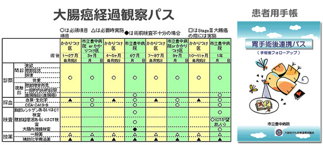 医療者用パス、患者用手帳の見本