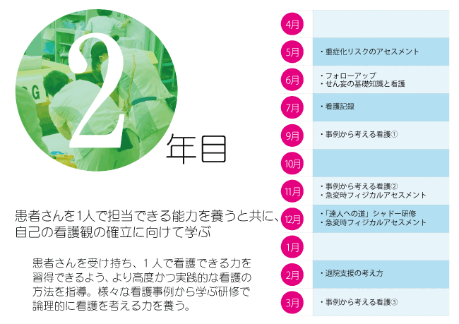 卒後2年目研修案内