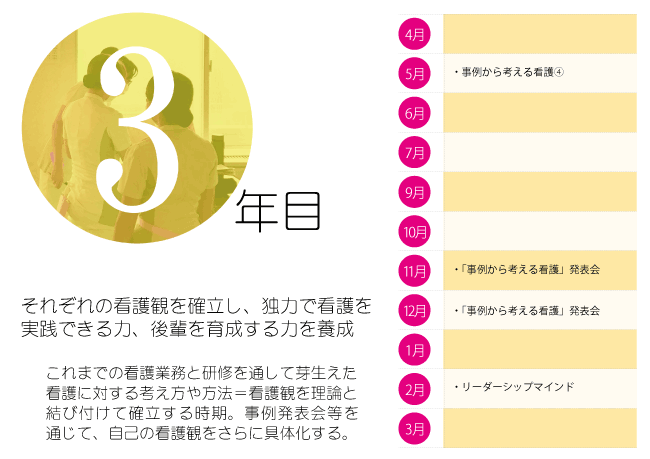 卒後3年目研修案内