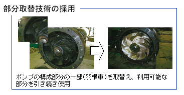 長寿命化対策イメージ