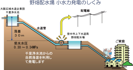 効果イメージ