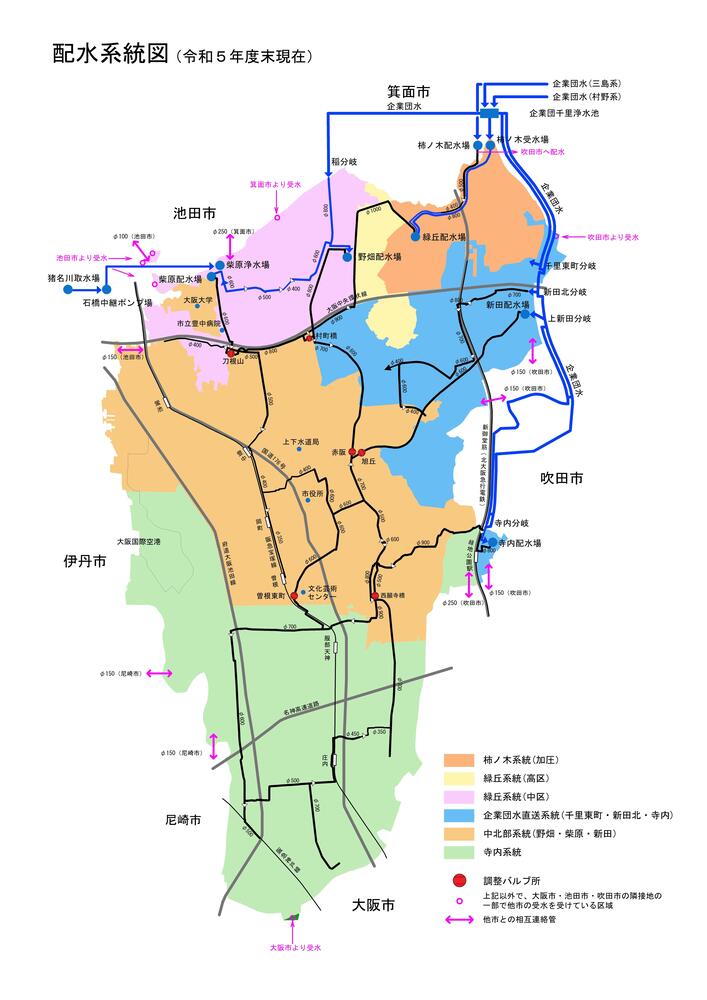 配水系統図