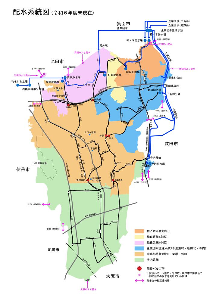 配水系統図
