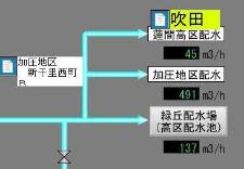 配水グラフィック