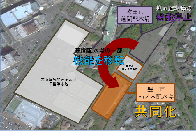 豊中市柿ノ木配水場の共同化説明図～吹田市蓮間配水場を機能停止し、一部機能を豊中市柿ノ木配水場に移転します。