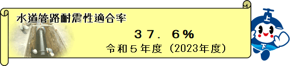 水道管路耐震適合率 37.6％