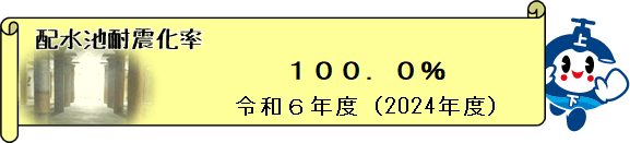 配水池耐震化率 100.0%
