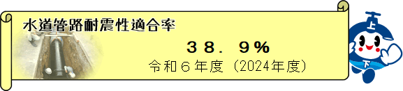 水道管路耐震適合率 37.6％