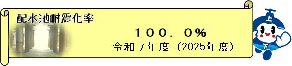 配水池耐震化率 100.0%