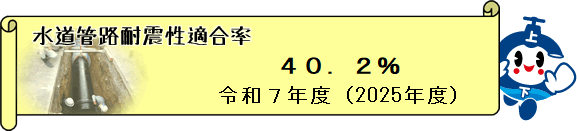 水道管路耐震適合率 37.6%