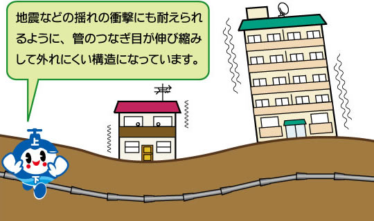 地震などの揺れの衝撃にも耐えられるように、管のつなぎ目が伸び縮みして外れにくい構造になっています