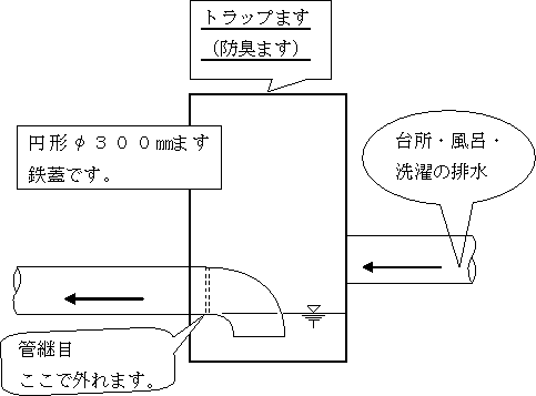 トラップますの構造図