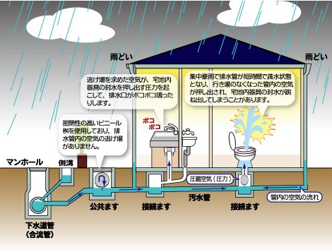 宅地内から下水道管イメージ図