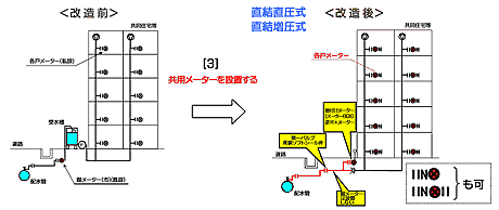 水槽式から直結直圧もしくは直結増圧式（共用メーターを設置する）に変更する場合の工事例