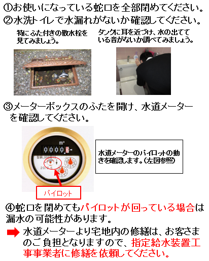 漏水確認方法のフロー図