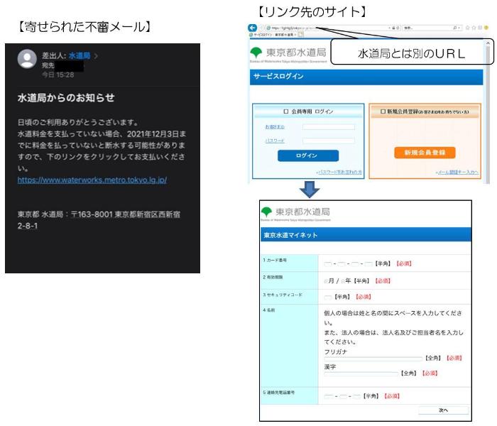 寄せられた不審メールとリンク先サイトの例