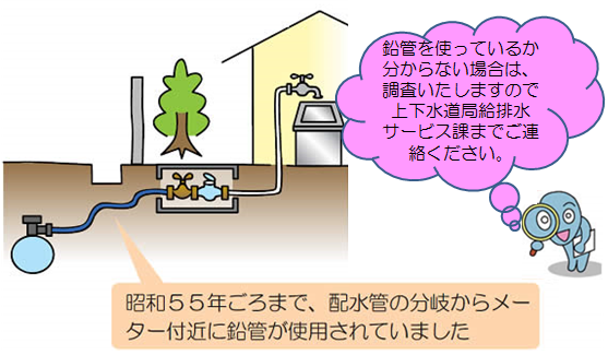 鉛管を使っているか分からない場合は調査いたしますので給排水サービス課までご連絡ください。