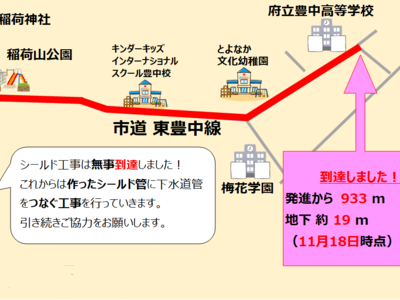 新免幹線工事進捗状況画像