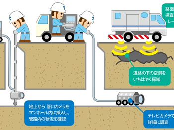下水道の維持管理イメージ画像