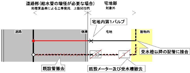 助成金制度の概要説明図