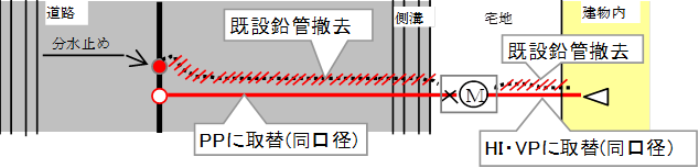 助成金制度の概要説明図1