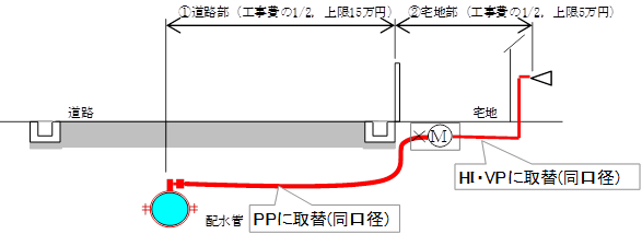 助成金制度の概要説明図2