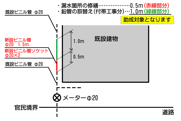 鉛管を取り替えた場合の例