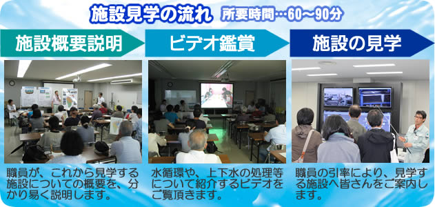 施設概要説明、ビデオ鑑賞、施設の見学で、所要時間はおおむね60分から90分です