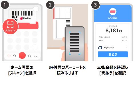 申込方法1手順1から3