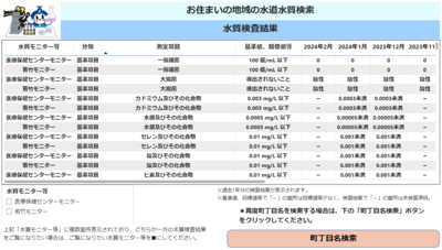 各水質モニター等の水質検査結果の検索イメージ