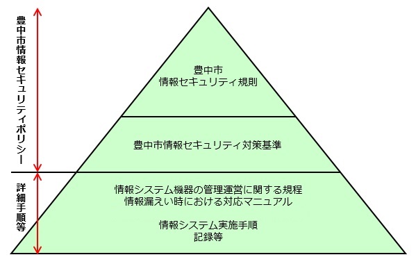 情報セキュリティポリシー