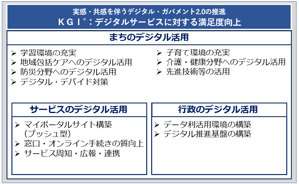 取組み内容