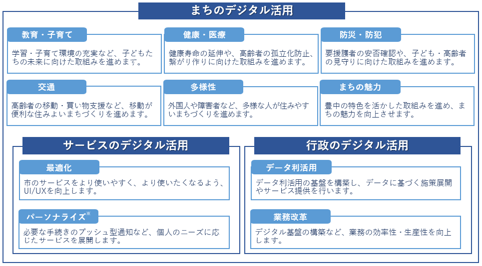 取組みテーマ