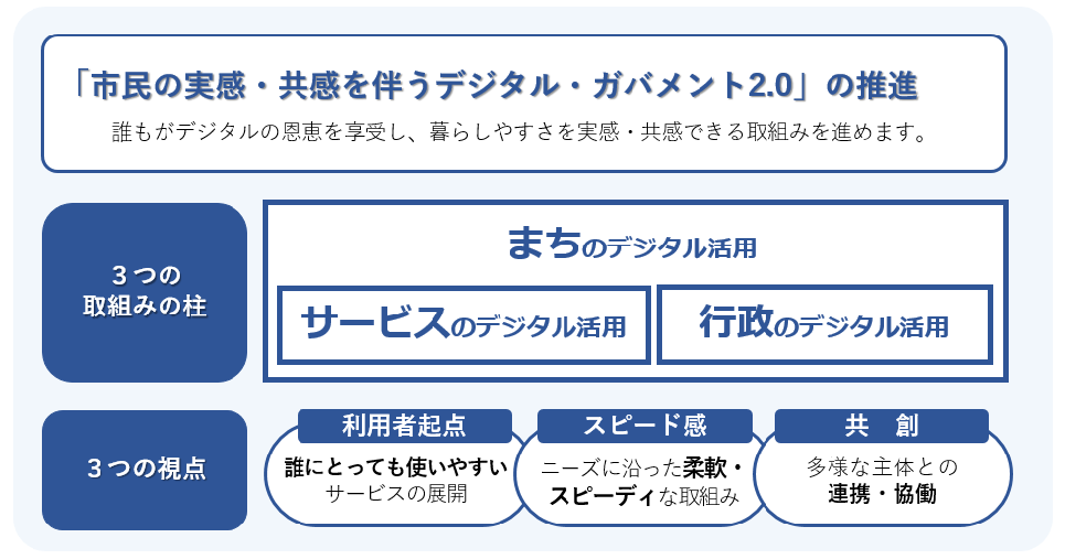 推進ビジョン