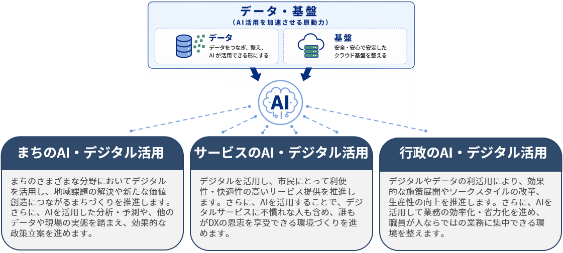 取組みテーマ