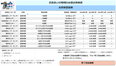 豊中市の水質検査結果（パソコン版）