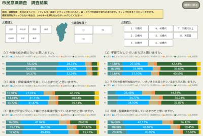 市民意識調査レポート（パソコン版）