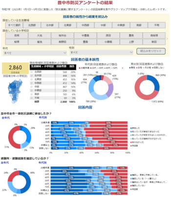 豊中市防災アンケートの結果