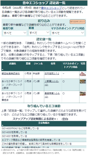 豊中エコショップ認定店一覧（スマートフォン版）