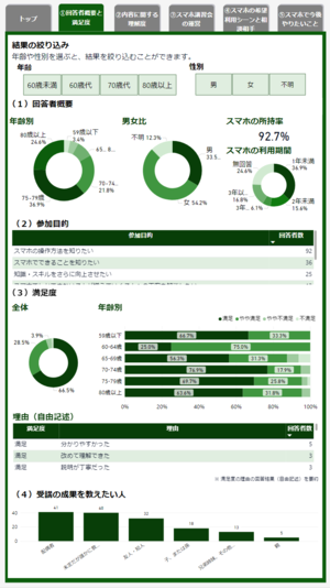 スマホ講習会のアンケート結果の可視化・分析（スマートフォン版）