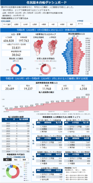 住民基本台帳ダッシュボード（スマートフォン版）