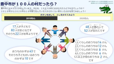 豊中市が100人の村だったら？（パソコン版）
