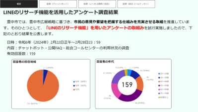 総合コールセンター業務にかかるアンケート調査